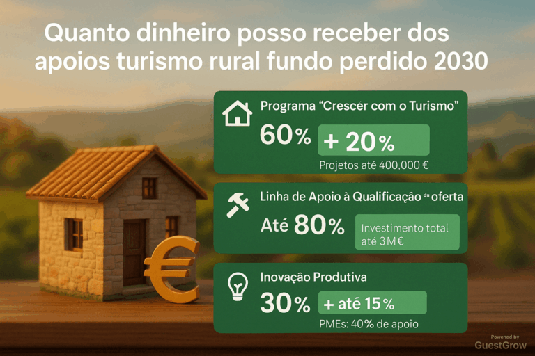 Casa rural em miniatura com os valores dos apoios a fundo perdido