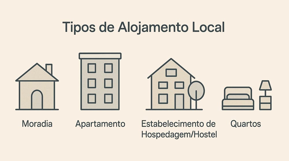 Tipo de alojamento local